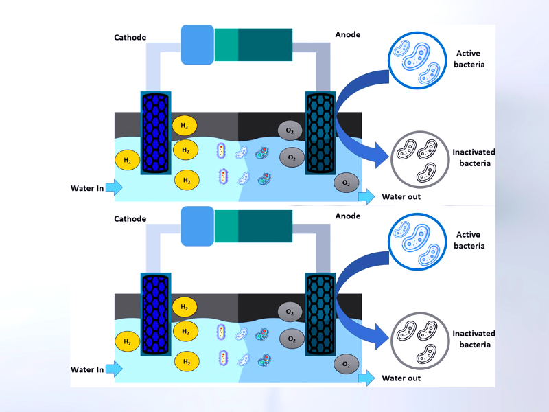 activated carbon water filter