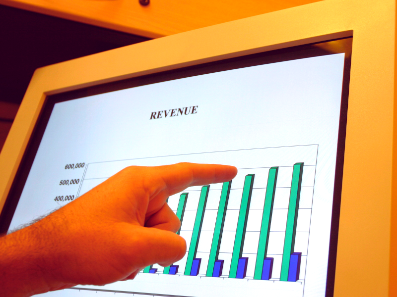 A hand pointing to a revenue growth chart on a screen, highlighting the potential financial benefits of implementing advanced skincare solutions.